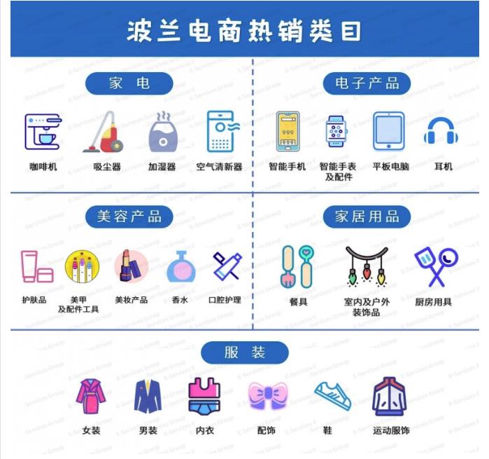波兰Allegro平台深度解析，官网入口+跨境购物全攻略+运营指南